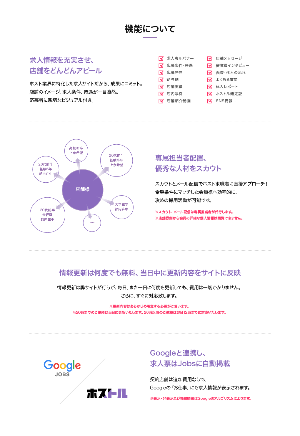 ホストル掲載サービス機能