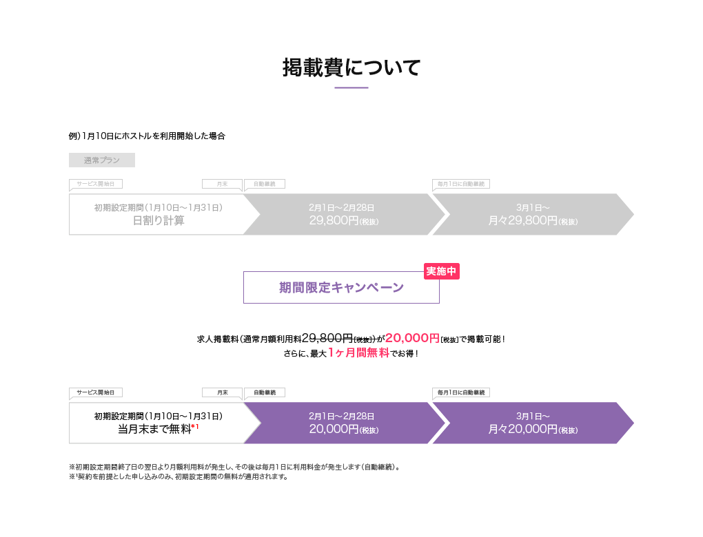 ホストル掲載サービス費用